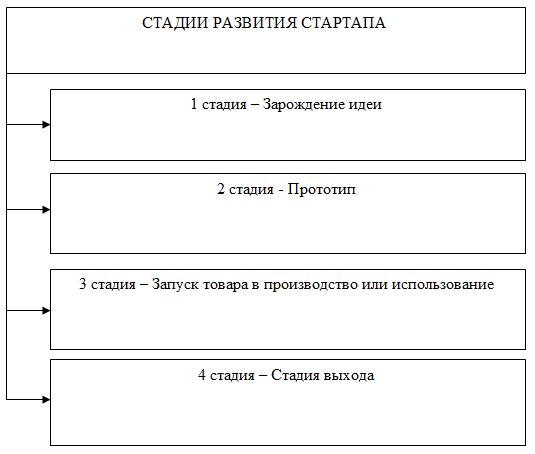 Дипломная работа: Разработка бизнес-плана по организации производства внутренних стеновых панелей